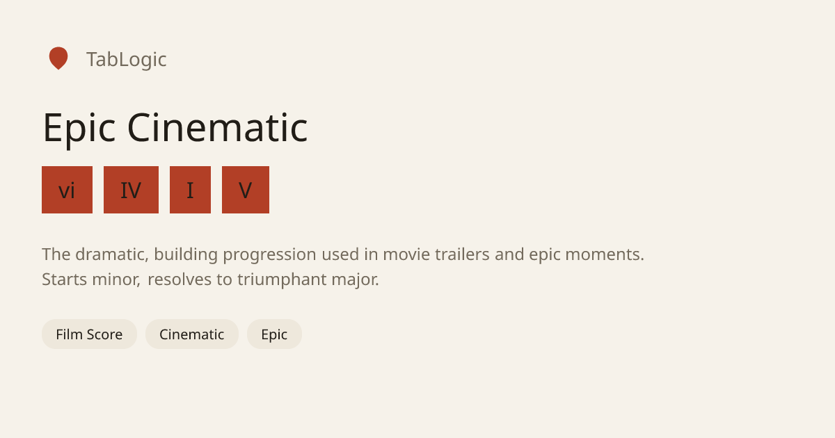 Epic Cinematic Chord Progression (Am-F-C-G) | Interactive Guitar | TabLogic